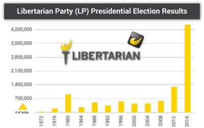 It’s been 20 years