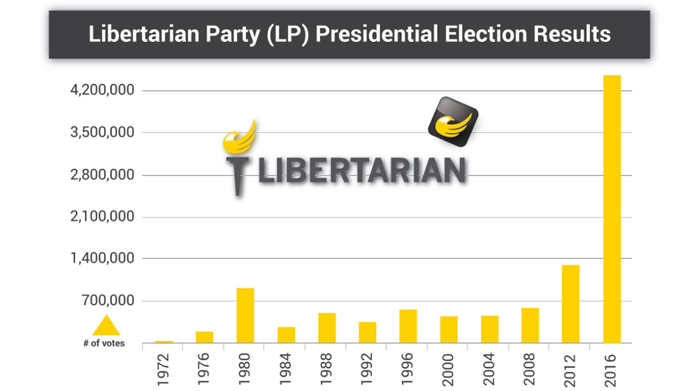 2016 presidential popular vote totals